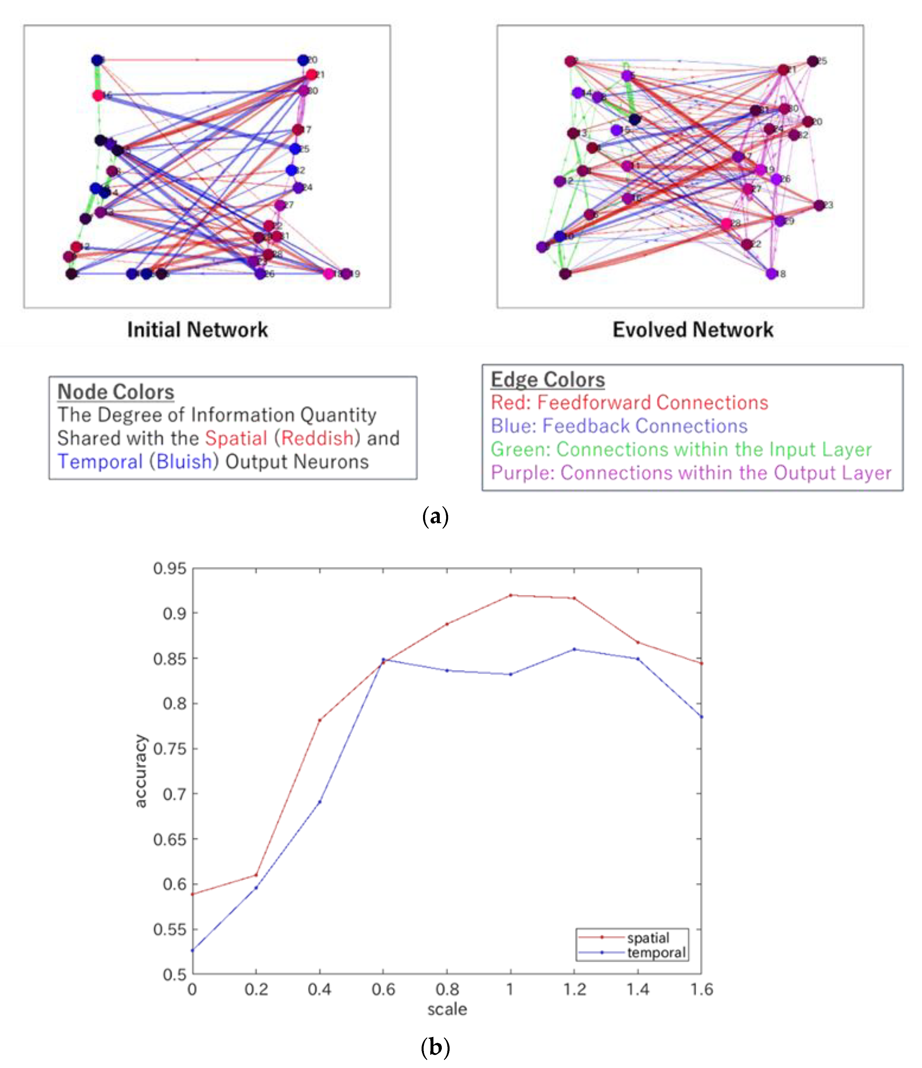 Entropy 24 00240 g004 550