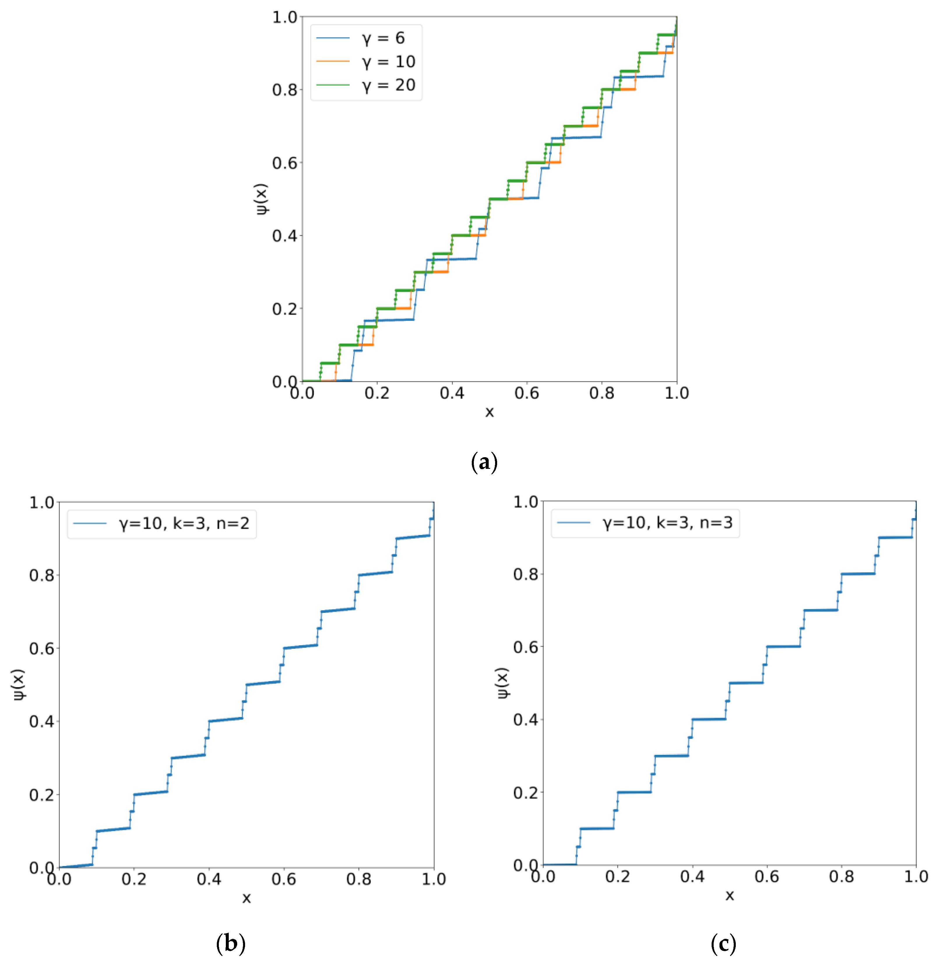 Entropy 24 00240 g006 550