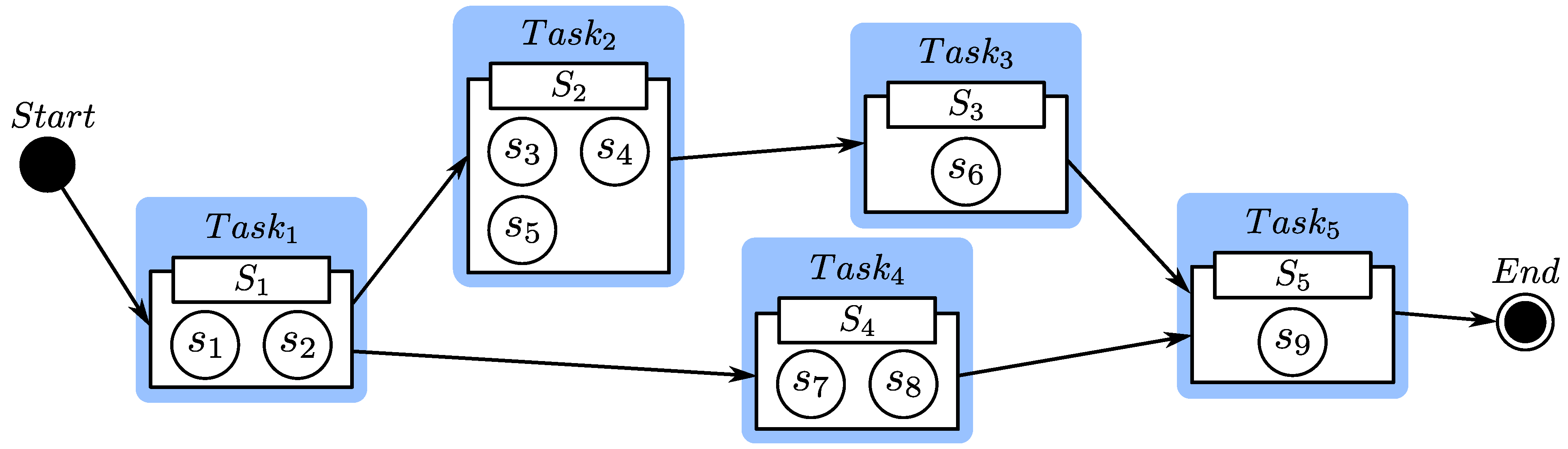Entropy 24 00243 g001