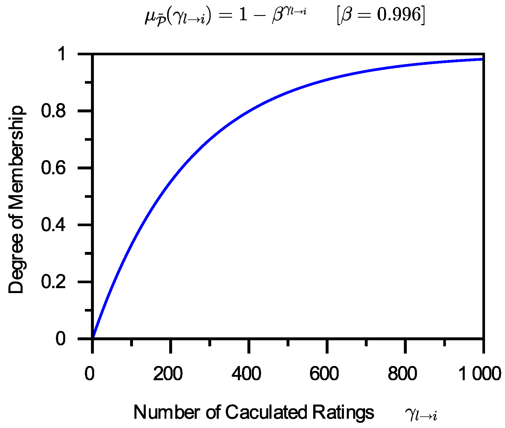 Entropy 24 00243 g003