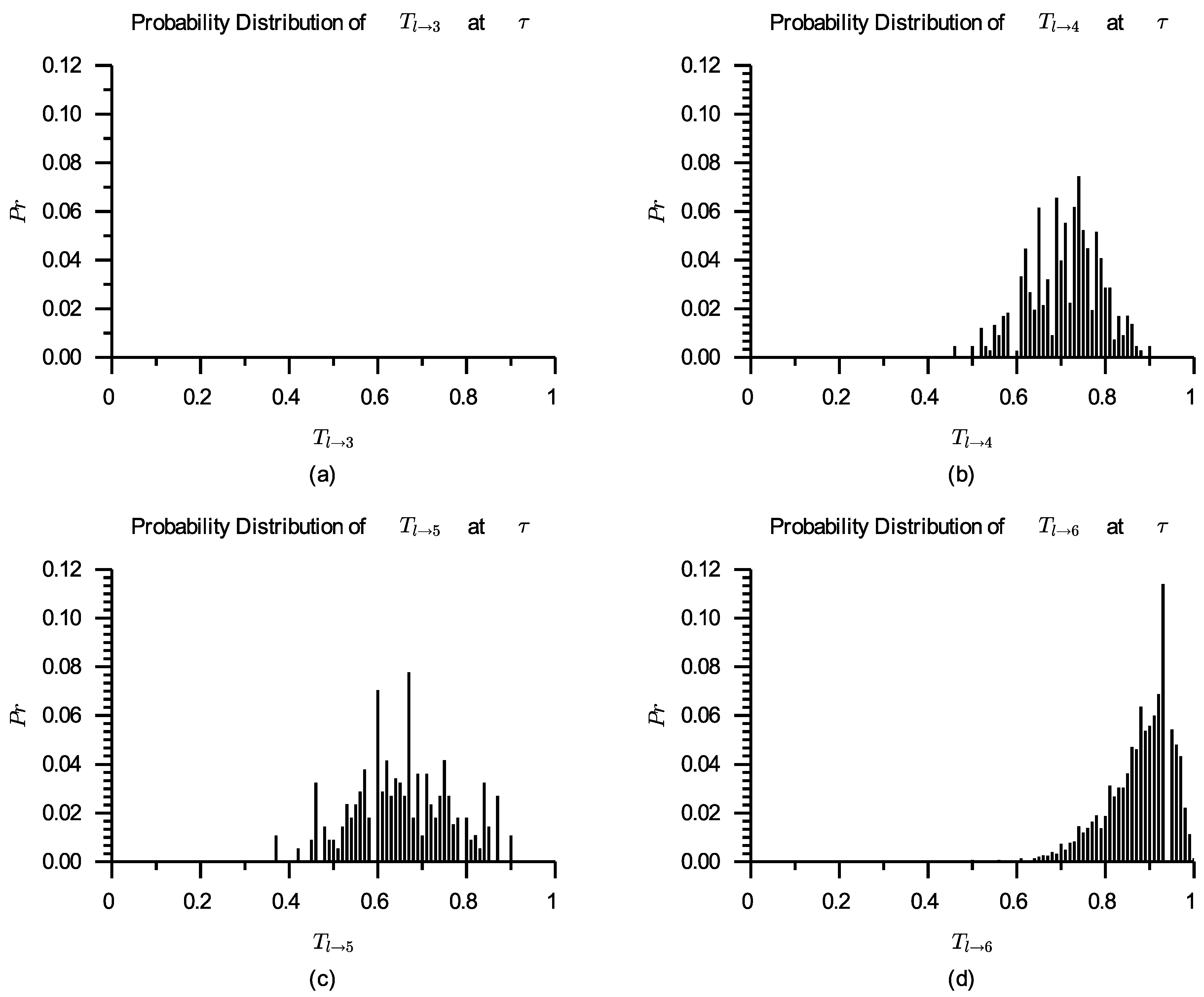 Entropy 24 00243 g005
