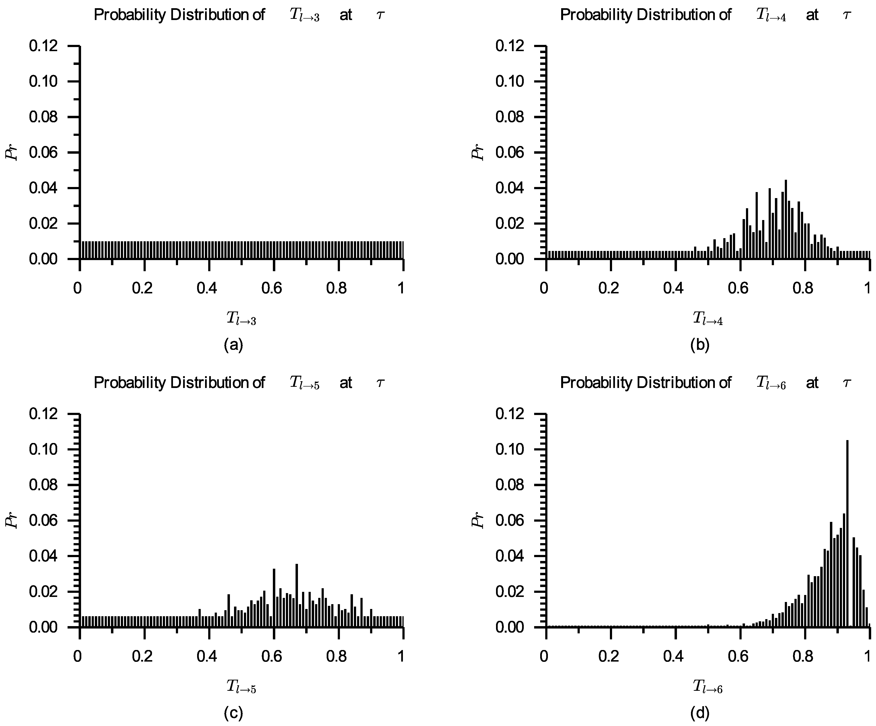 Entropy 24 00243 g006