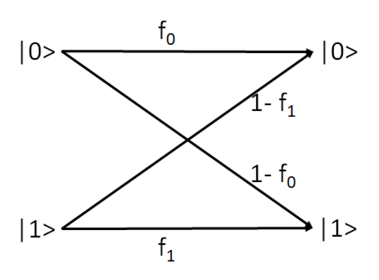 Entropy 24 00244 g002