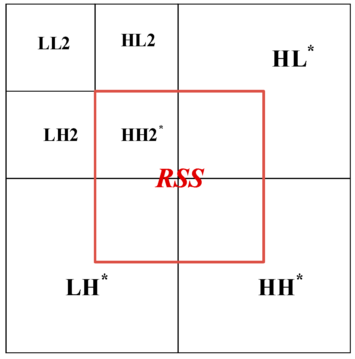 Entropy 24 00246 g005 550