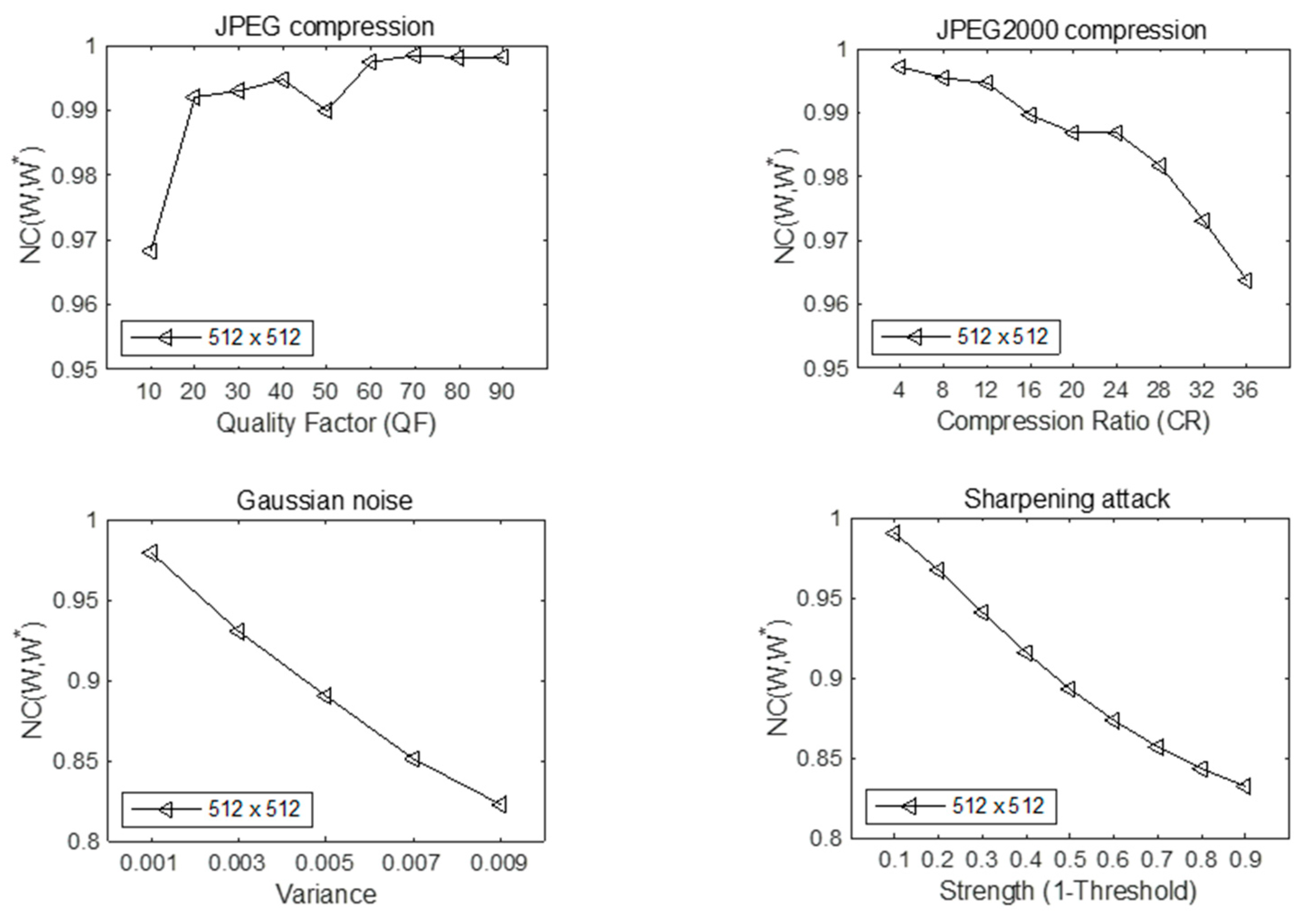 Entropy 24 00246 g013 550