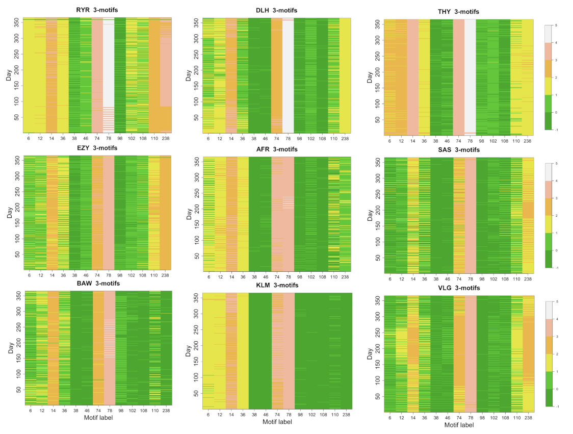 Entropy 24 00248 g004 550