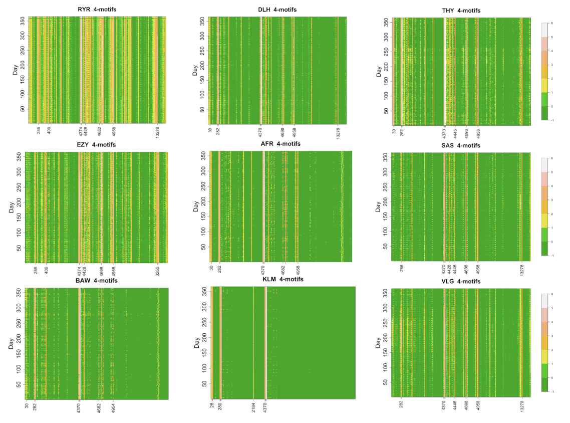 Entropy 24 00248 g005 550