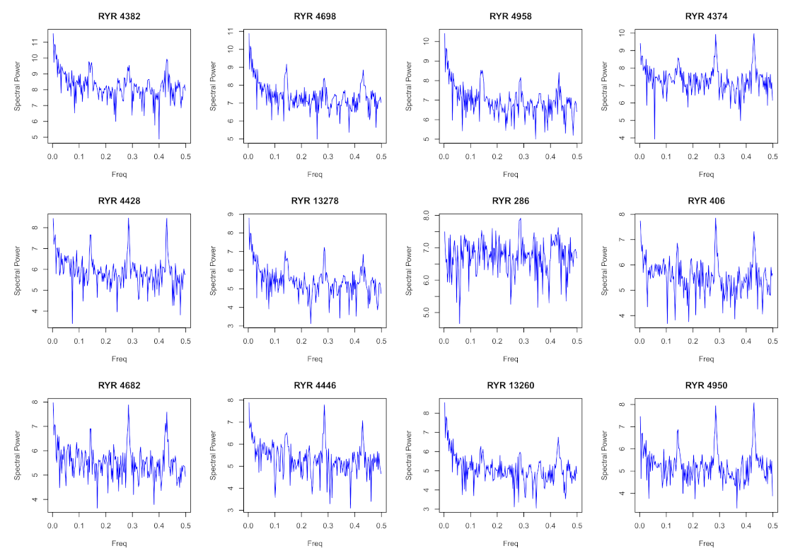 Entropy 24 00248 g006 550