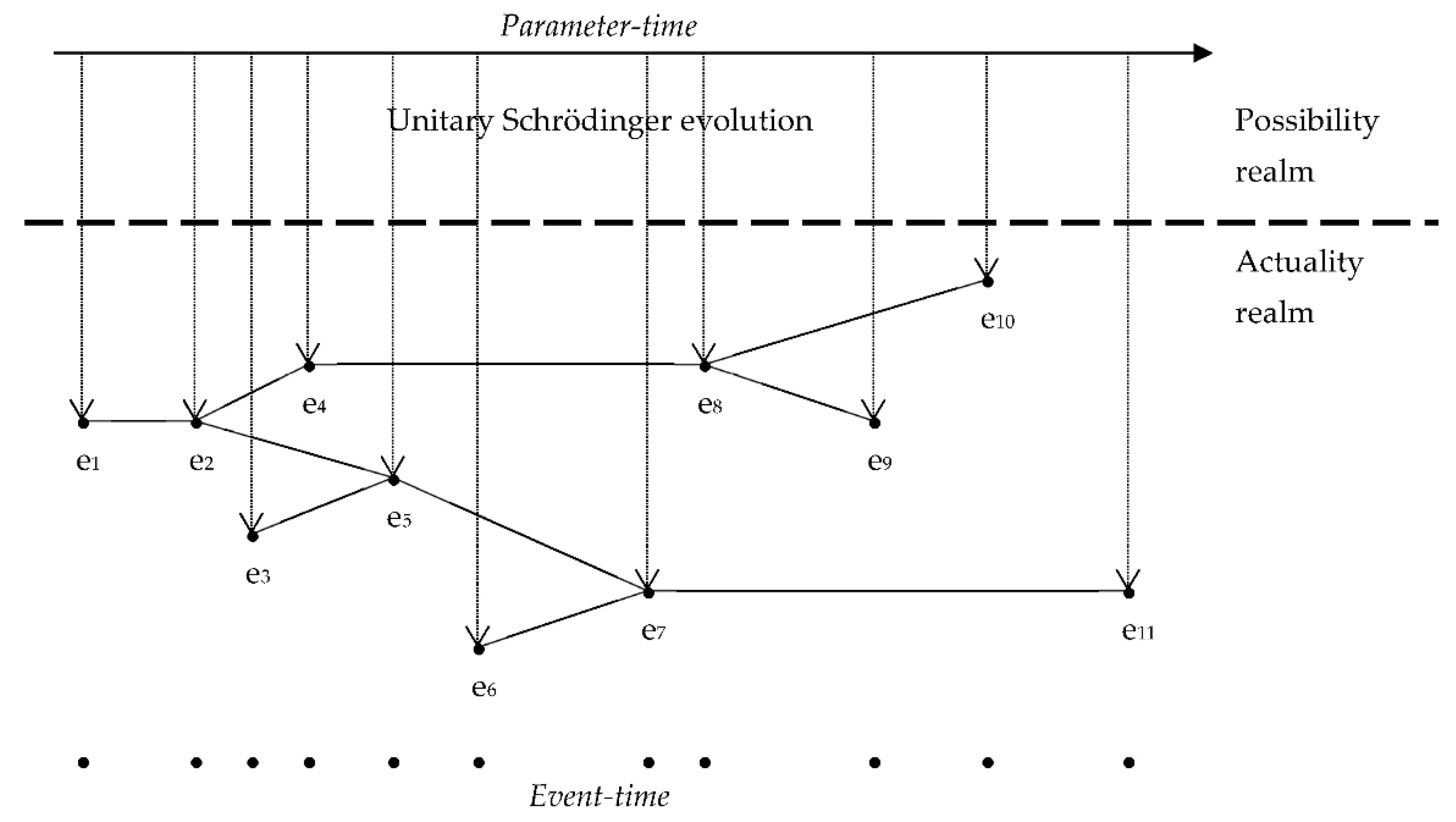 Entropy 24 00249 g001