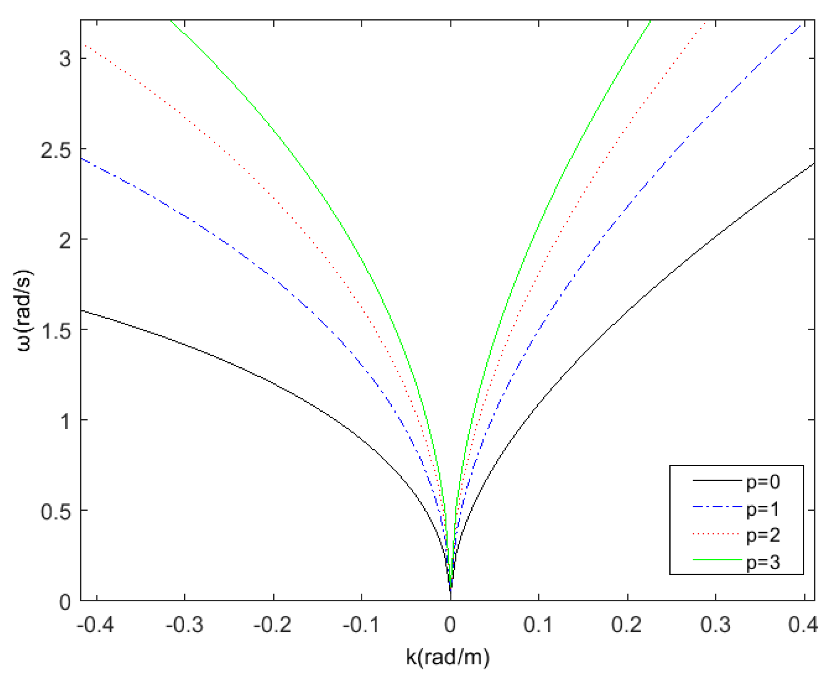 Entropy 24 00250 g002 550