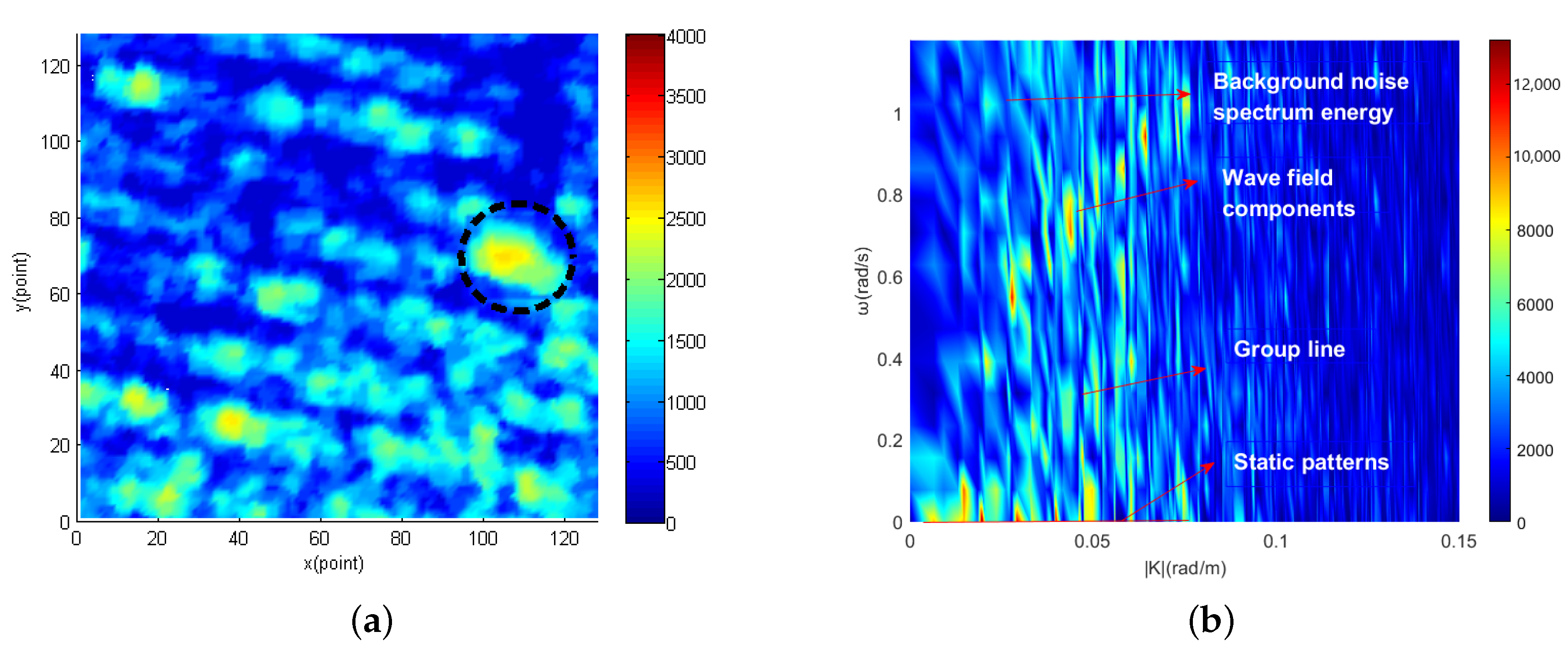 Entropy 24 00250 g003 550