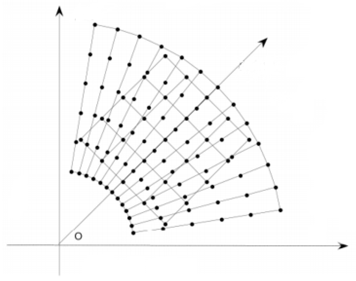 Entropy 24 00250 g006 550