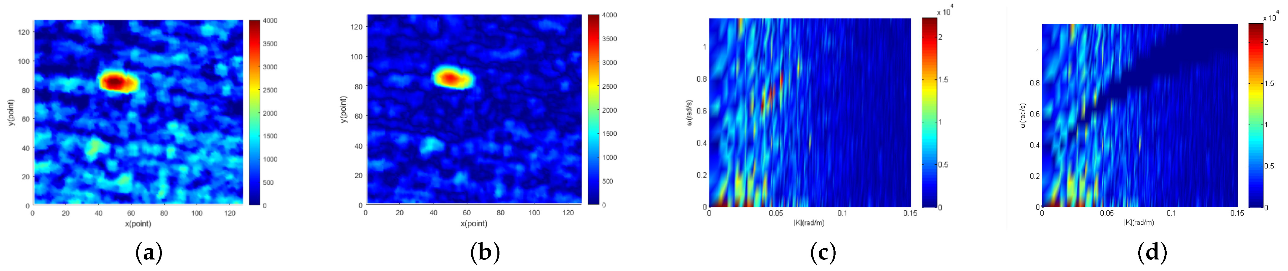 Entropy 24 00250 g007 550