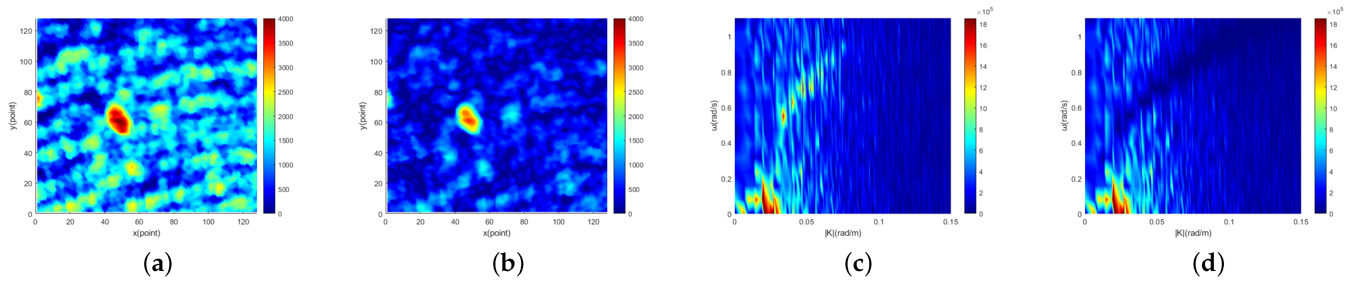 Entropy 24 00250 g008 550