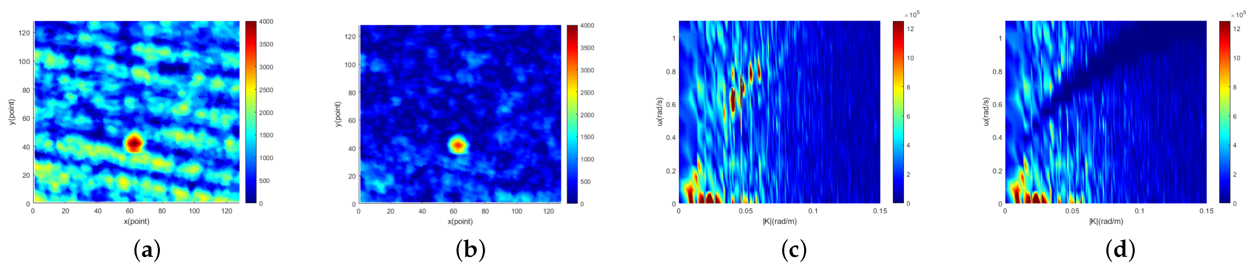 Entropy 24 00250 g009 550
