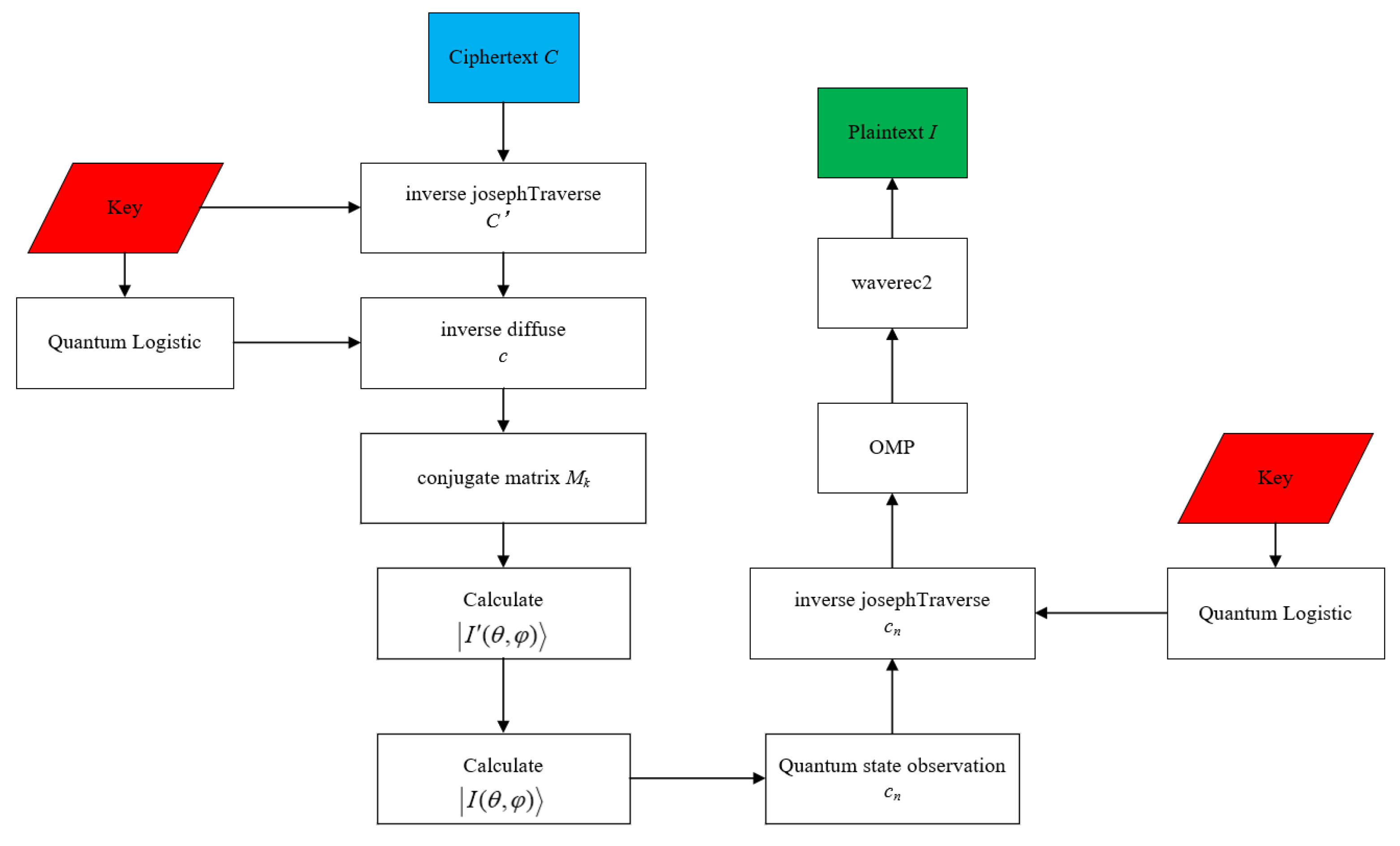 Entropy 24 00251 g005 550