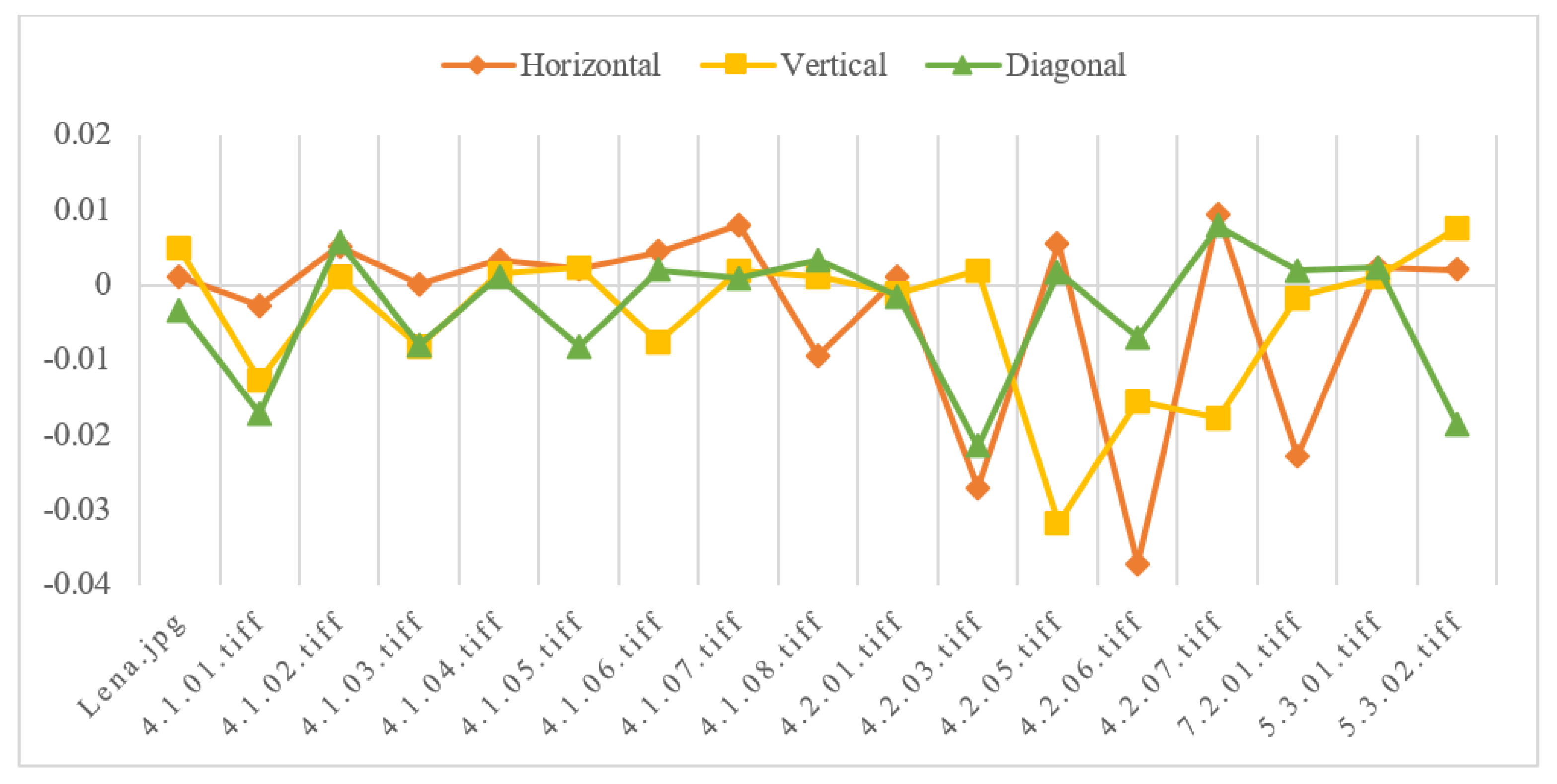 Entropy 24 00251 g008 550