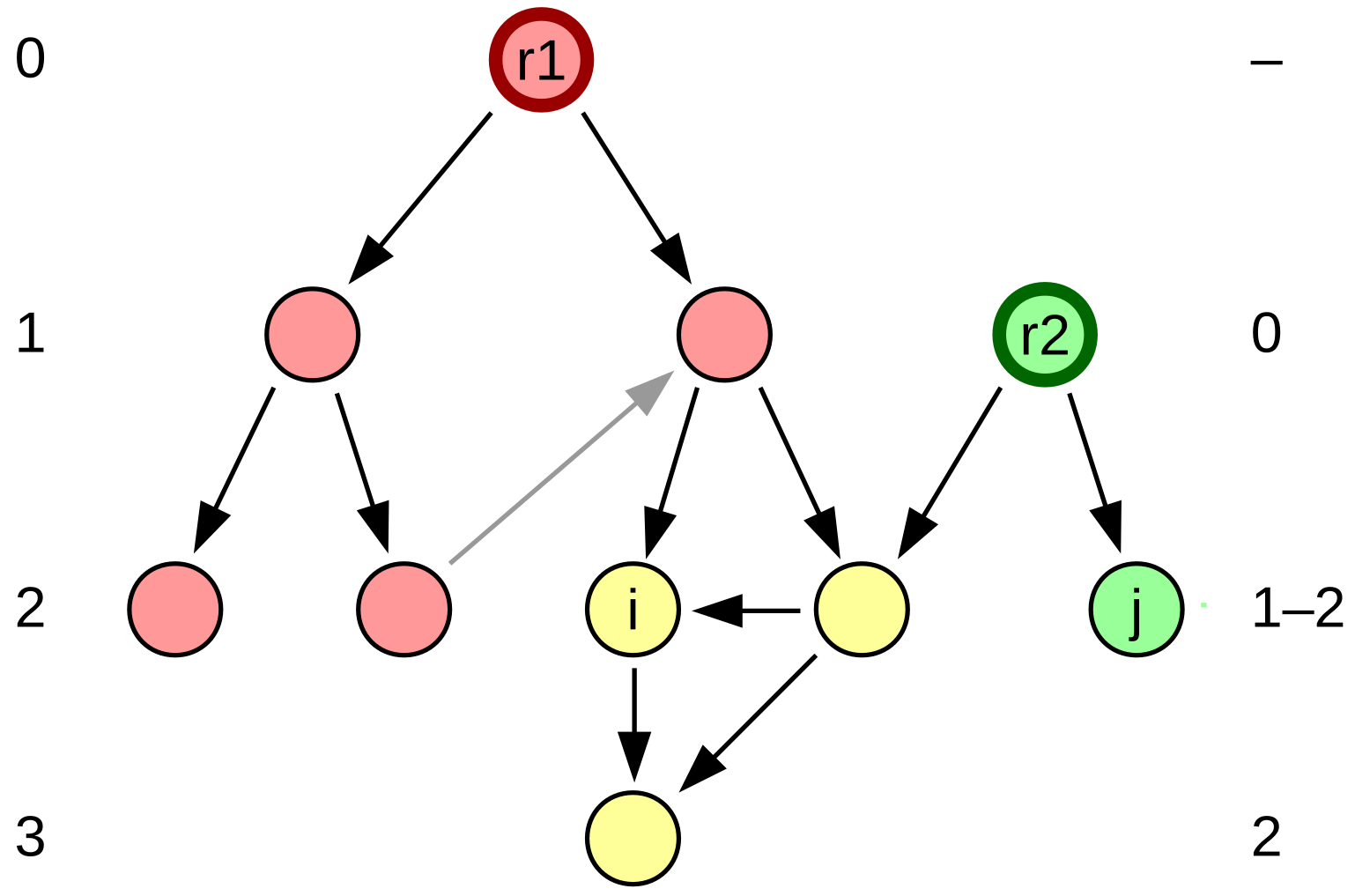 Entropy 24 00252 g001 550