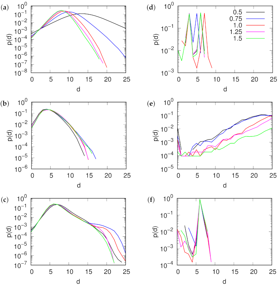 Entropy 24 00252 g004 550