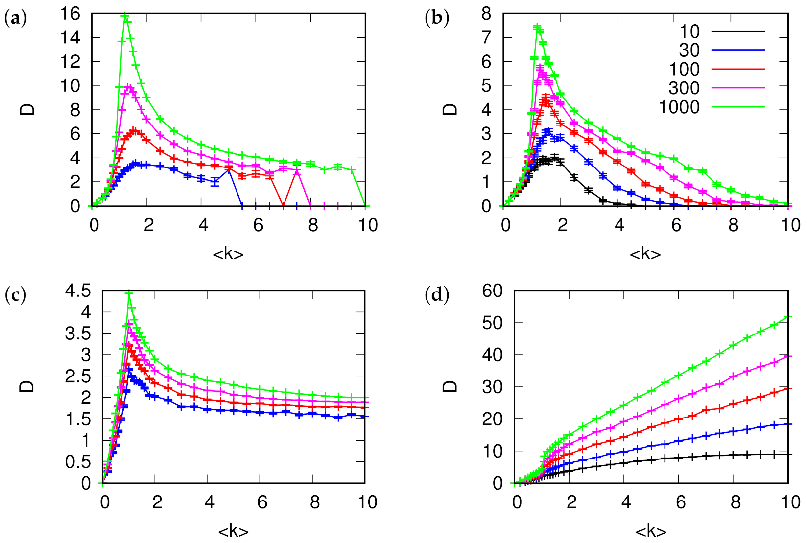 Entropy 24 00252 g005 550