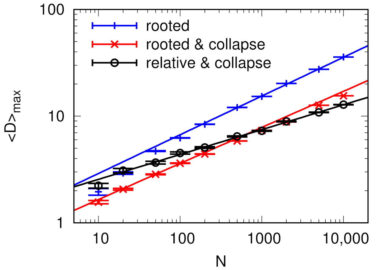 Entropy 24 00252 g007 550