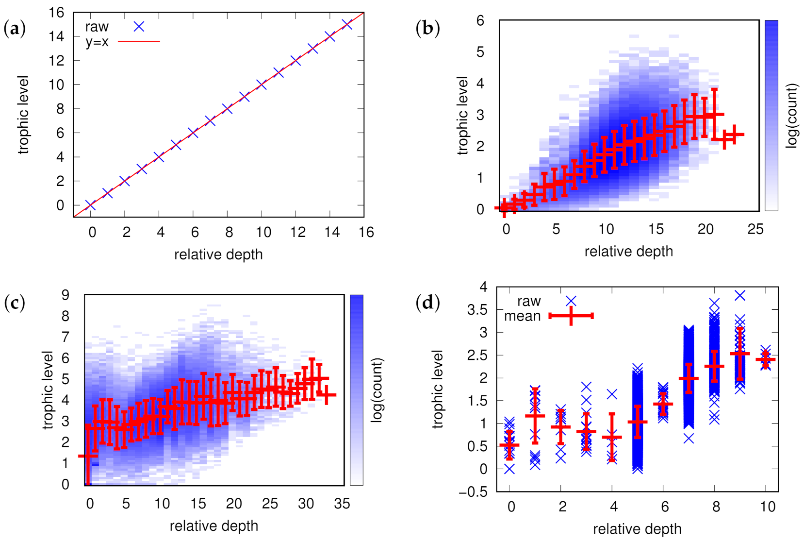Entropy 24 00252 g008 550