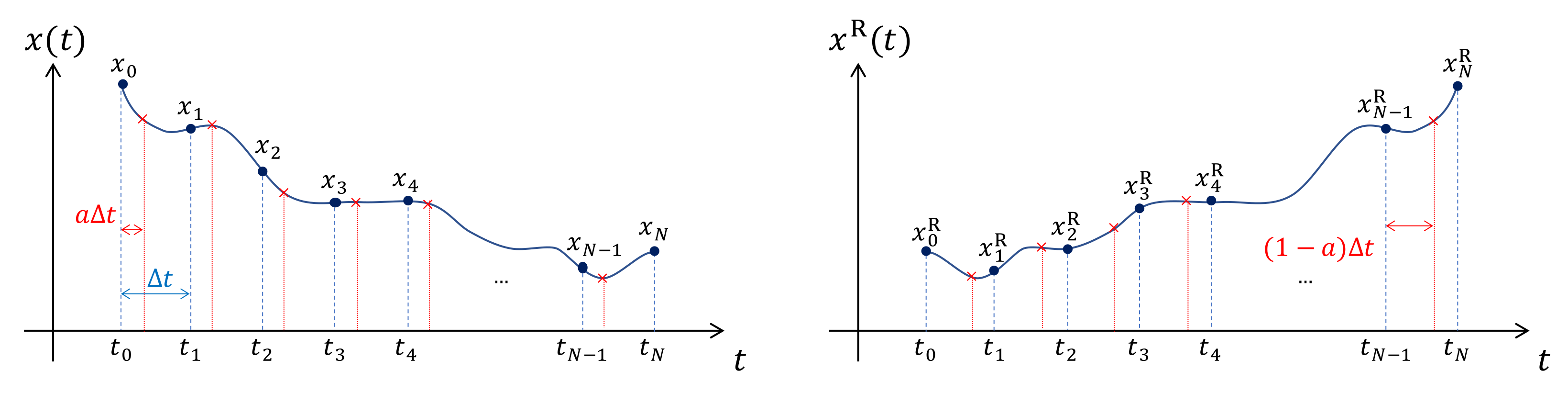 Entropy 24 00254 g001 Entropy 24 00254 g001