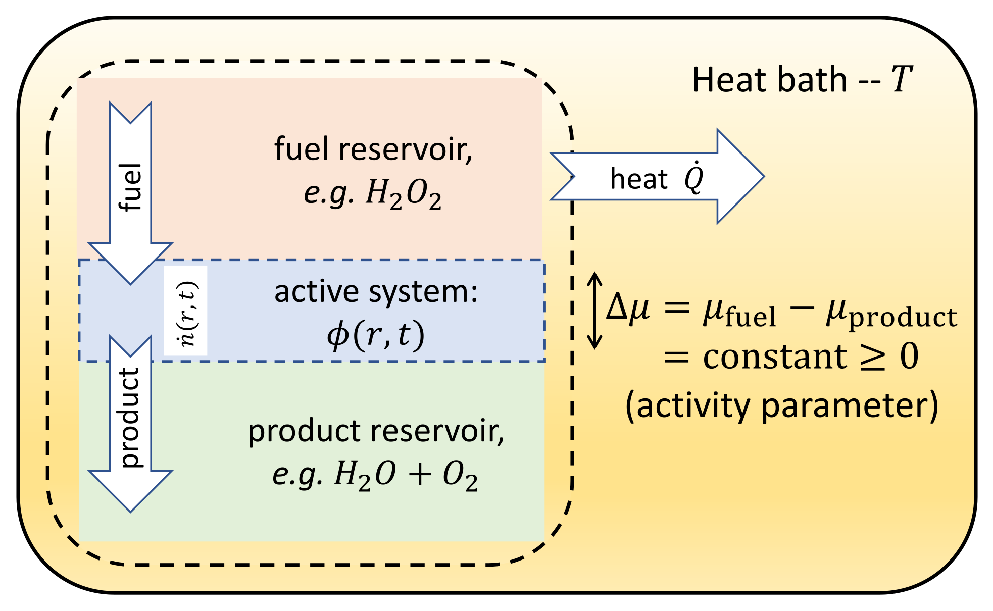 Entropy 24 00254 g003 Entropy 24 00254 g003