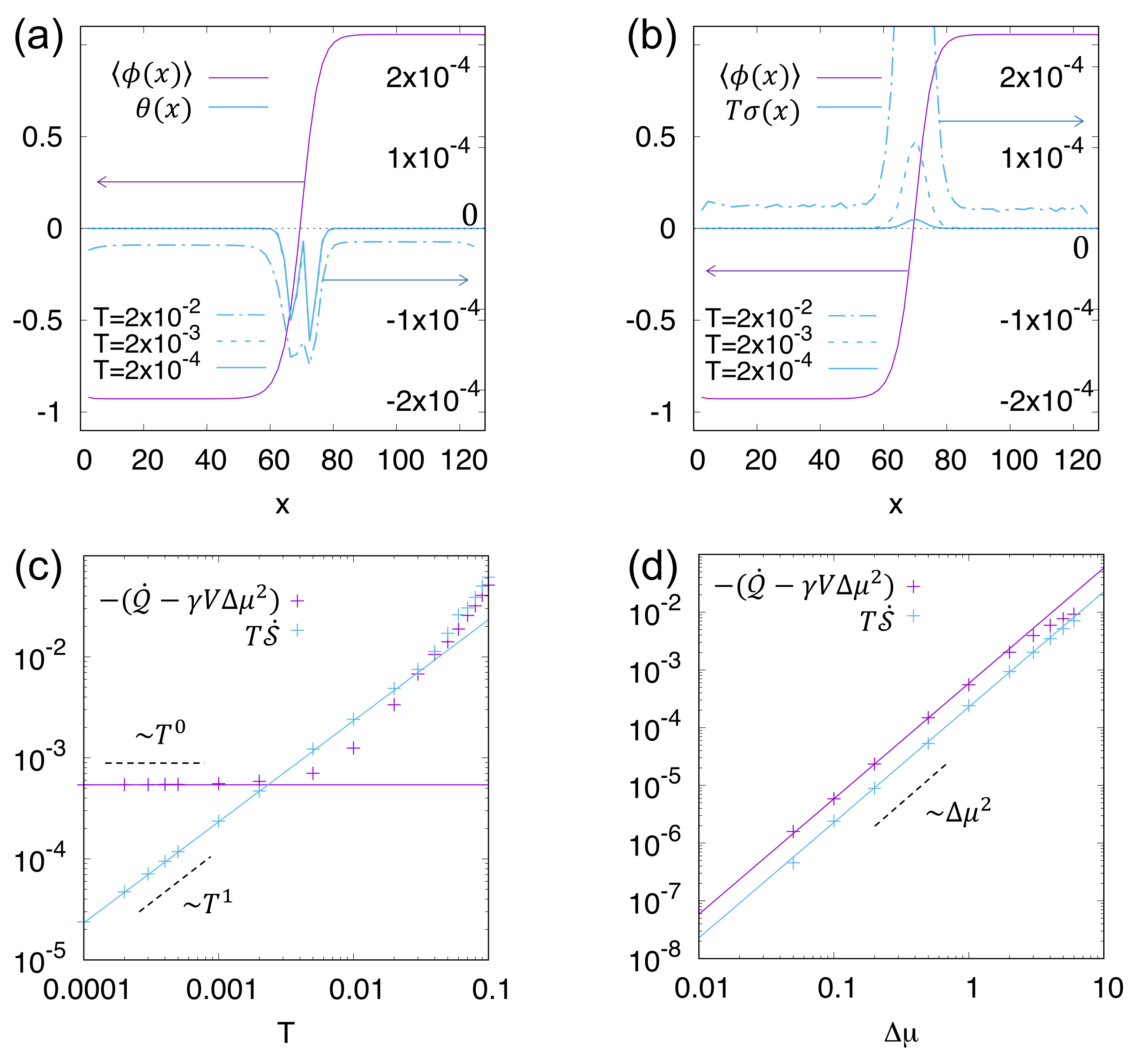 Entropy 24 00254 g004 Entropy 24 00254 g004