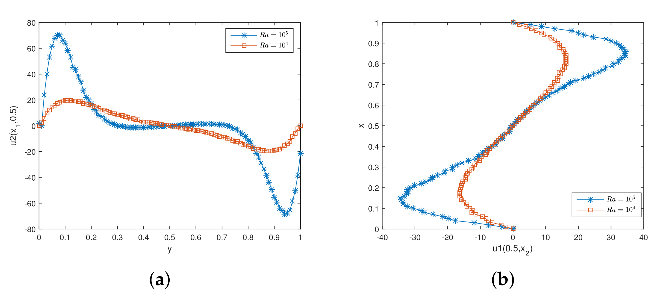 Entropy 24 00255 g009