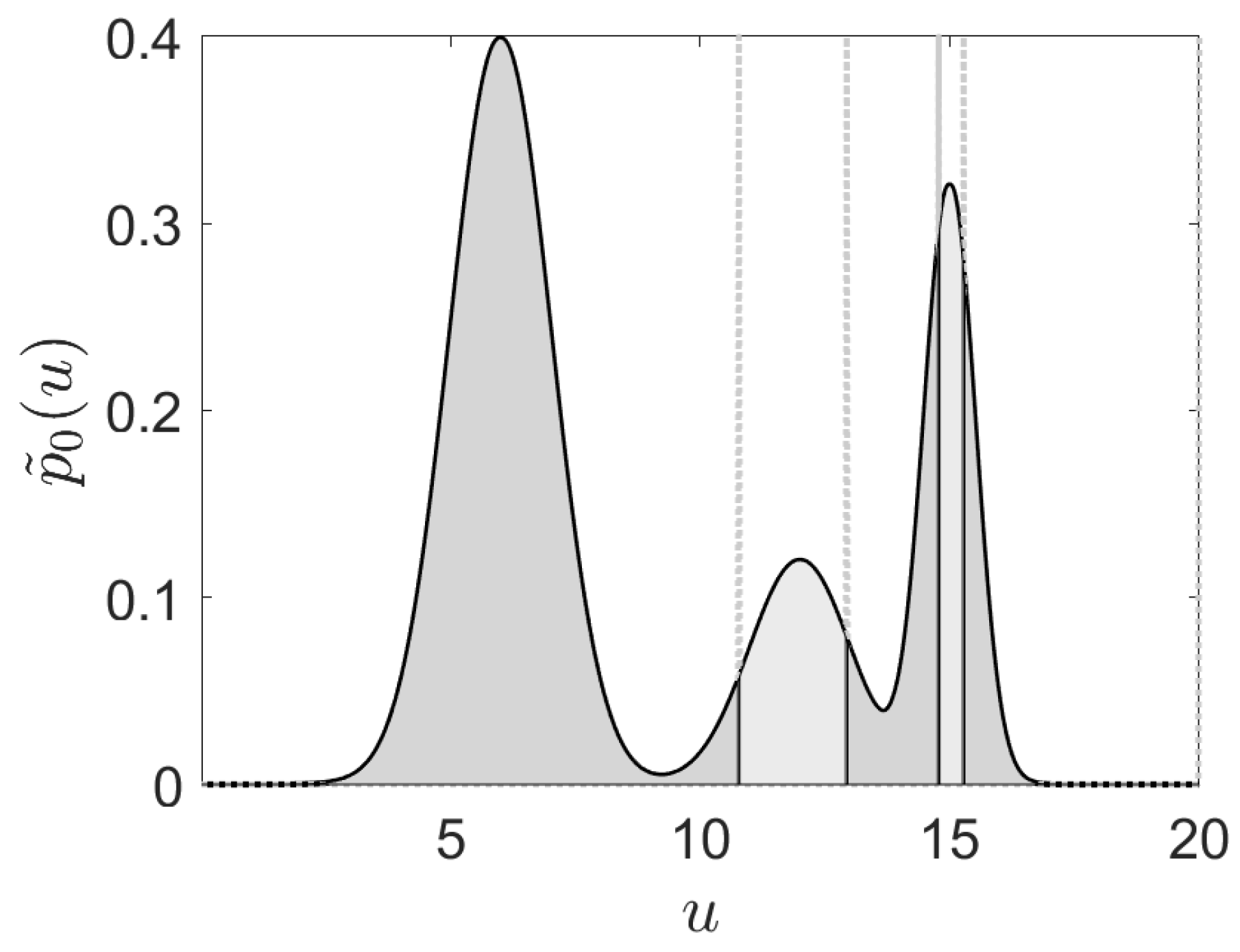Entropy 24 00259 g001 550