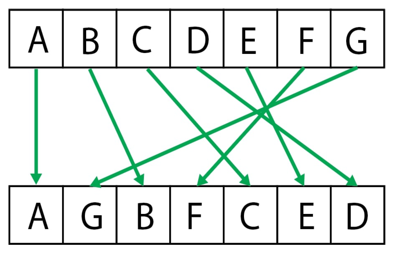 Entropy 24 00259 g002 550