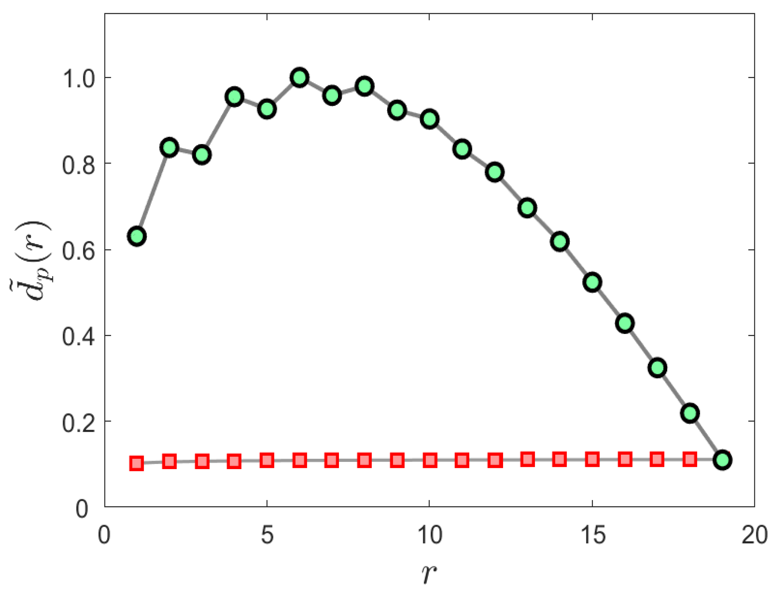Entropy 24 00259 g003 550