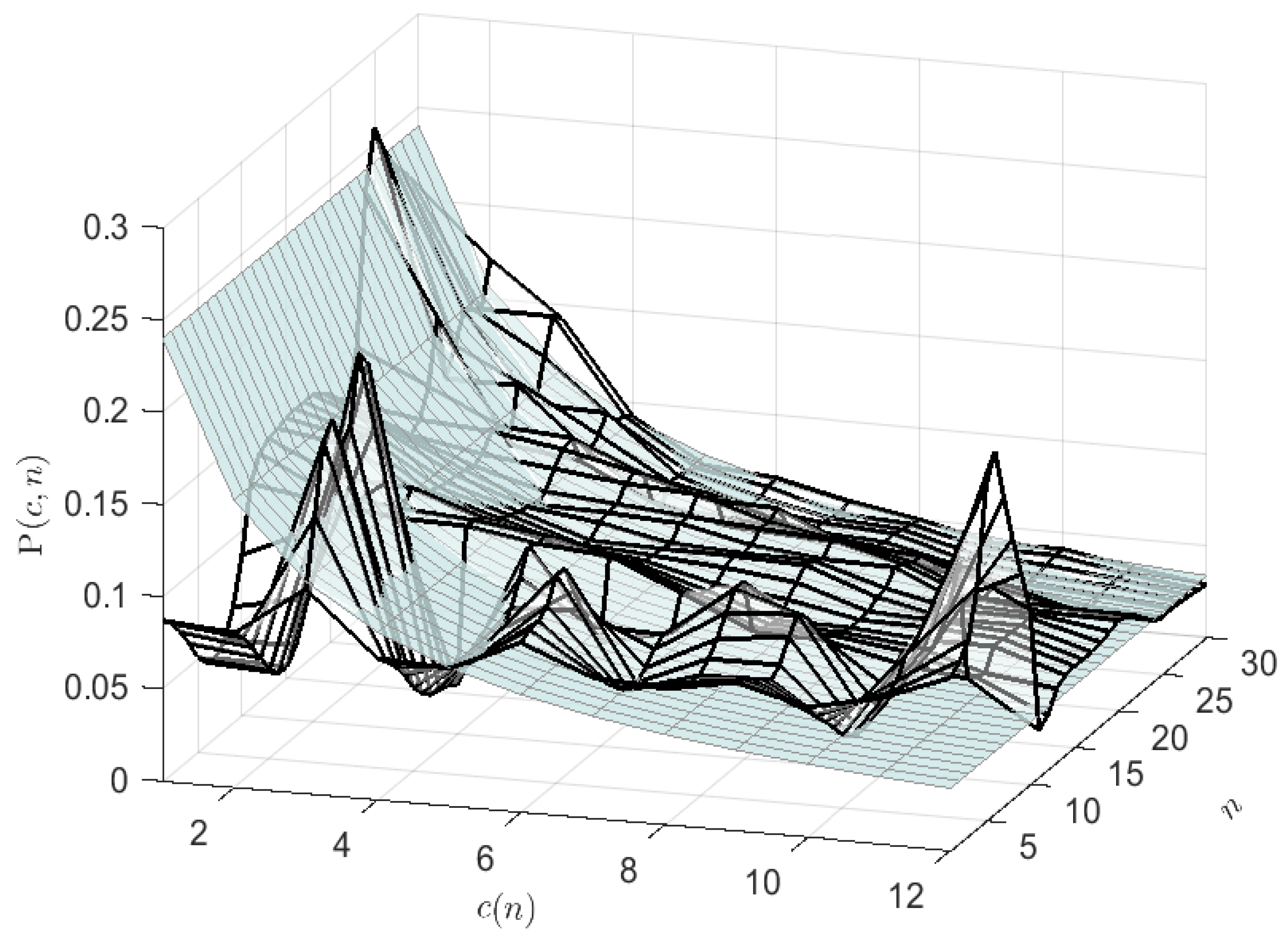 Entropy 24 00259 g004 550