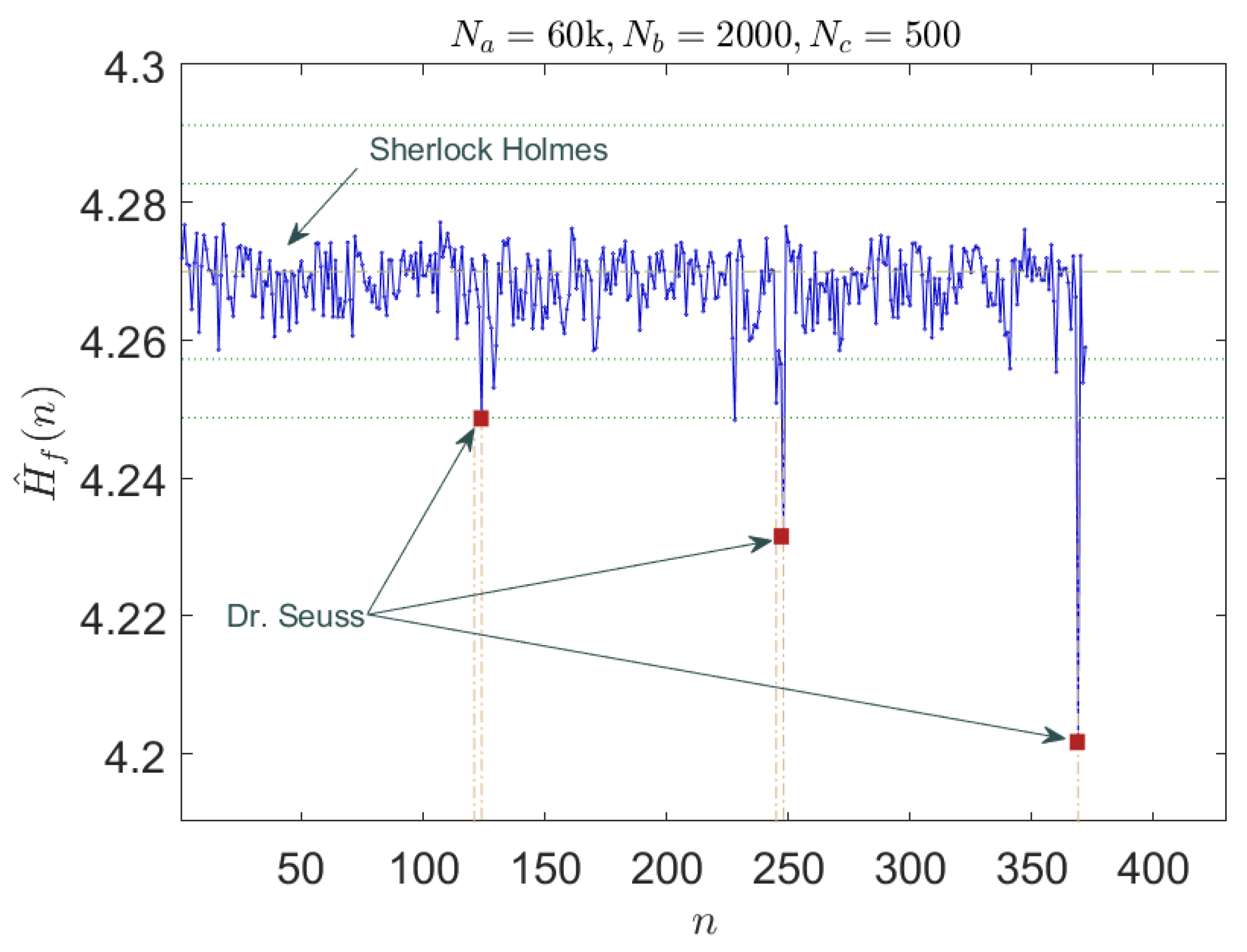 Entropy 24 00259 g005 550