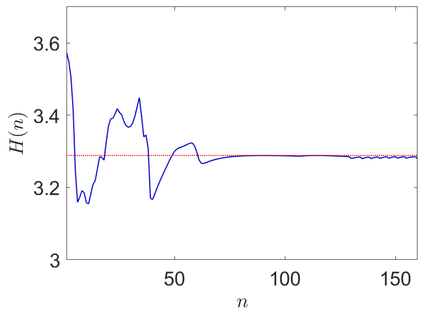 Entropy 24 00259 g006 550