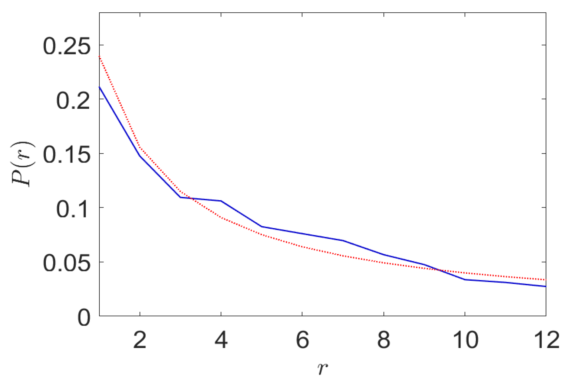 Entropy 24 00259 g007 550