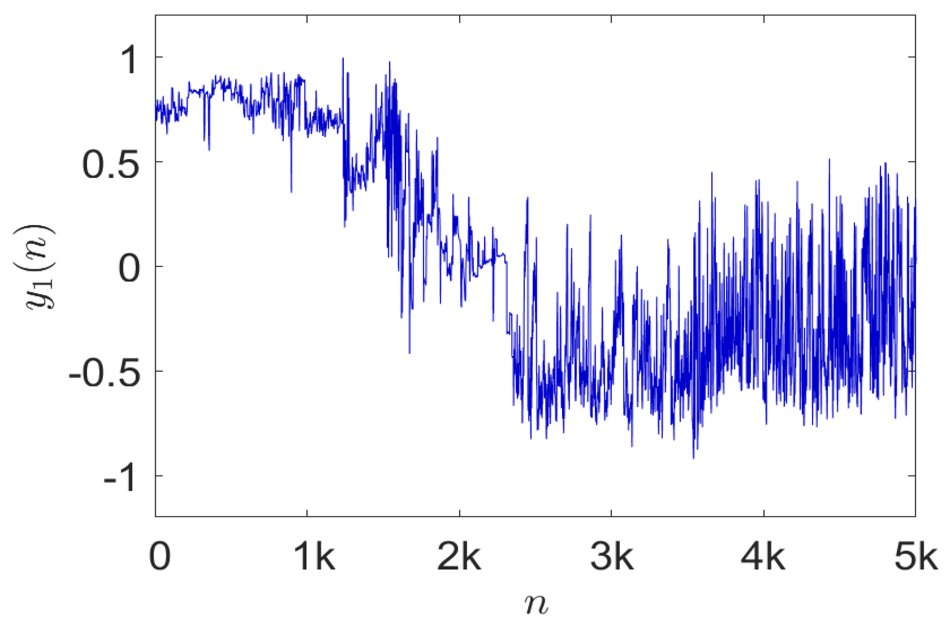 Entropy 24 00259 g008 550
