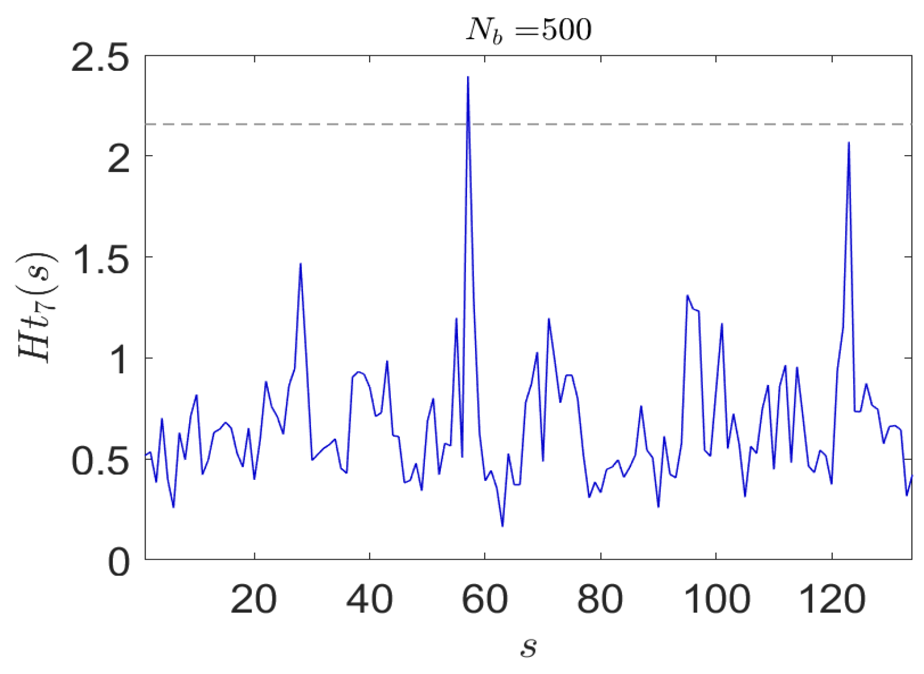Entropy 24 00259 g010 550