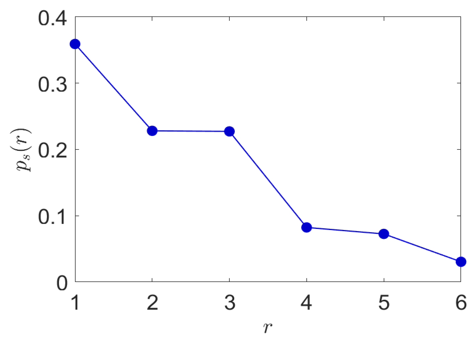 Entropy 24 00259 g012 550