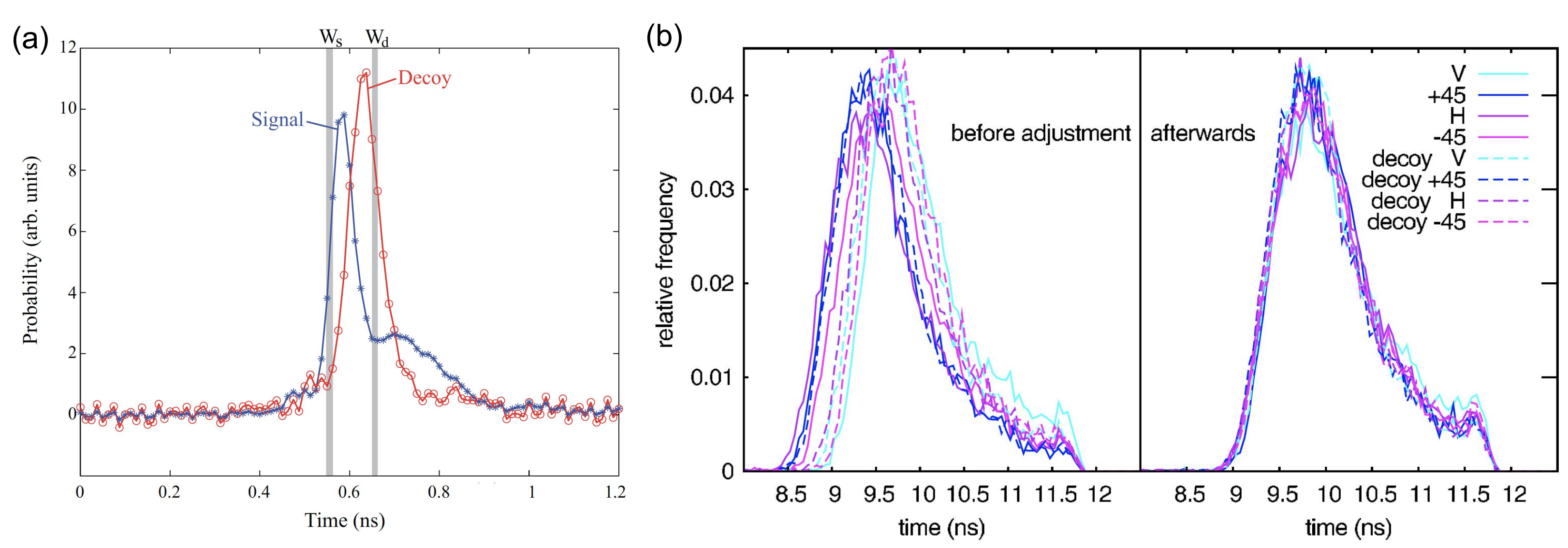 Entropy 24 00260 g003 550