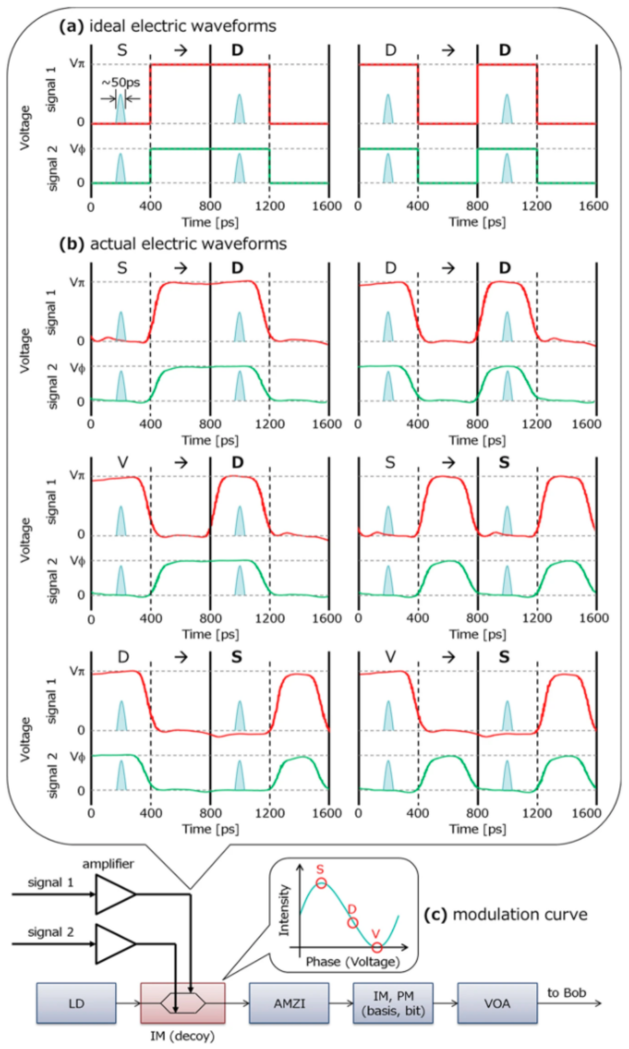Entropy 24 00260 g004 550