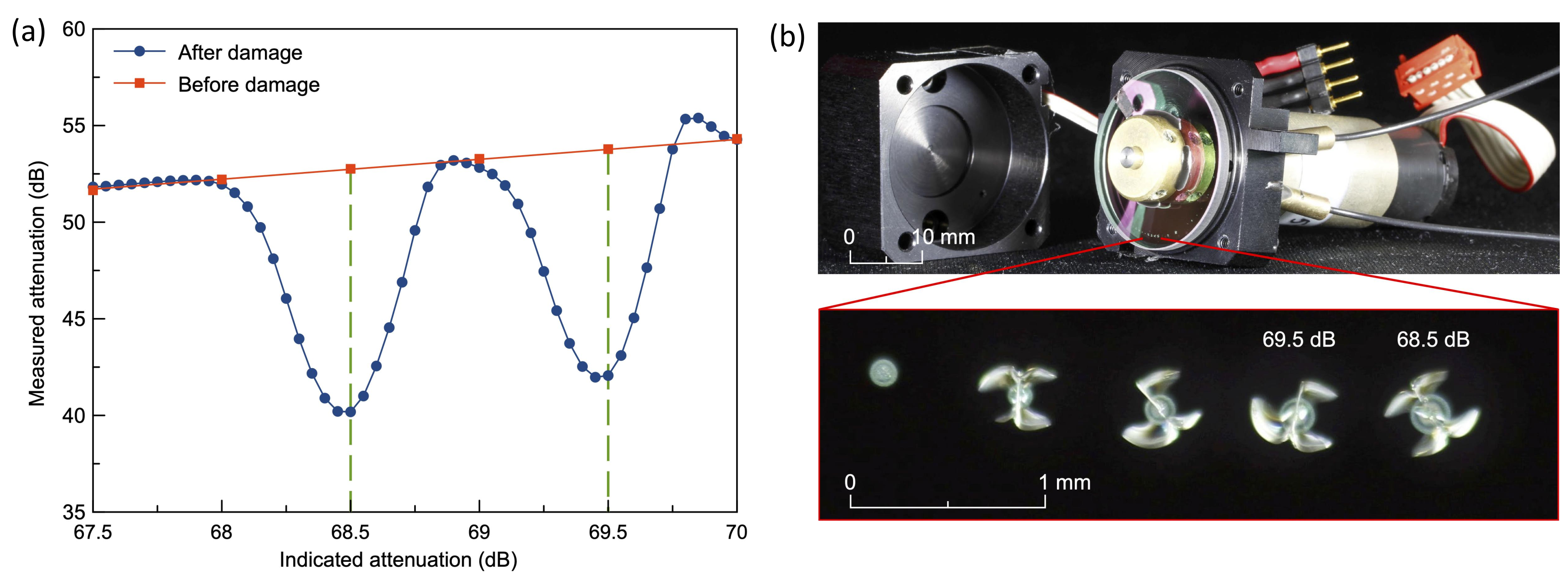 Entropy 24 00260 g005 550