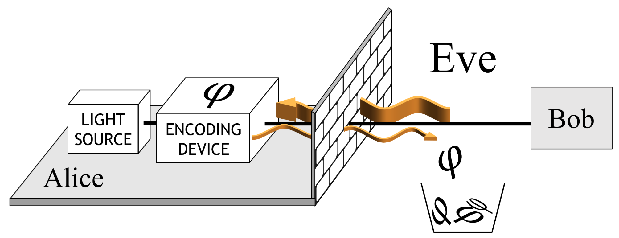 Entropy 24 00260 g006 550