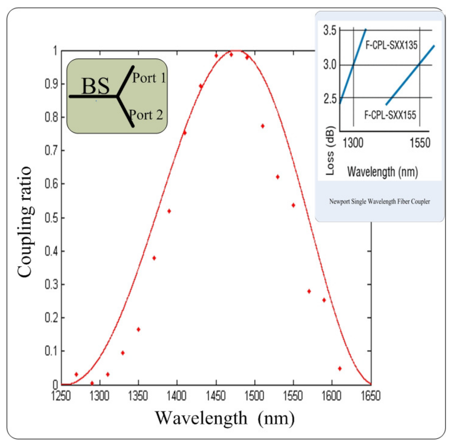 Entropy 24 00260 g007 550