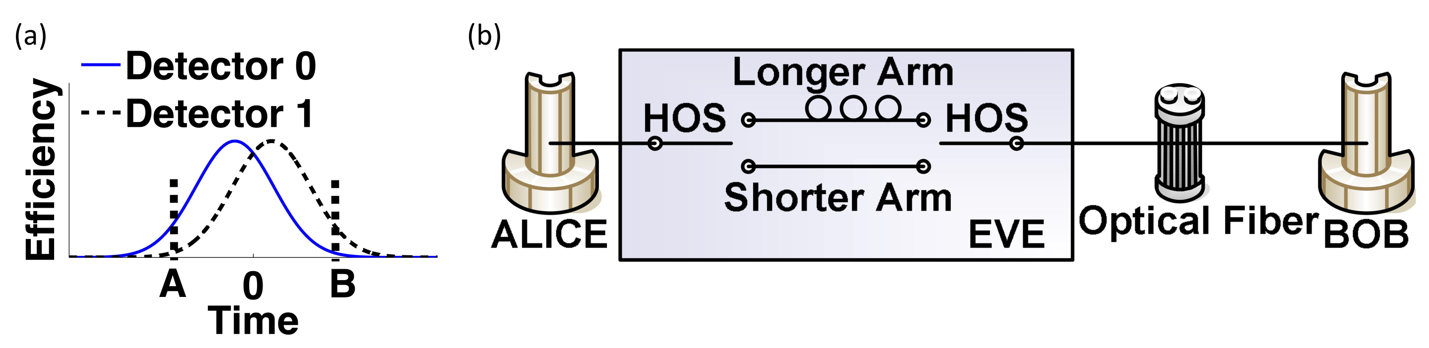Entropy 24 00260 g008 550