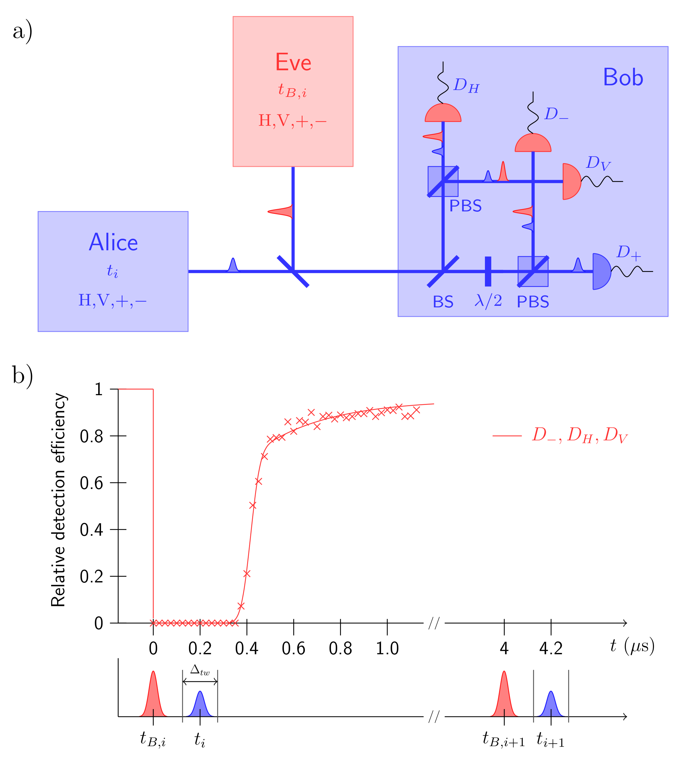 Entropy 24 00260 g009 550