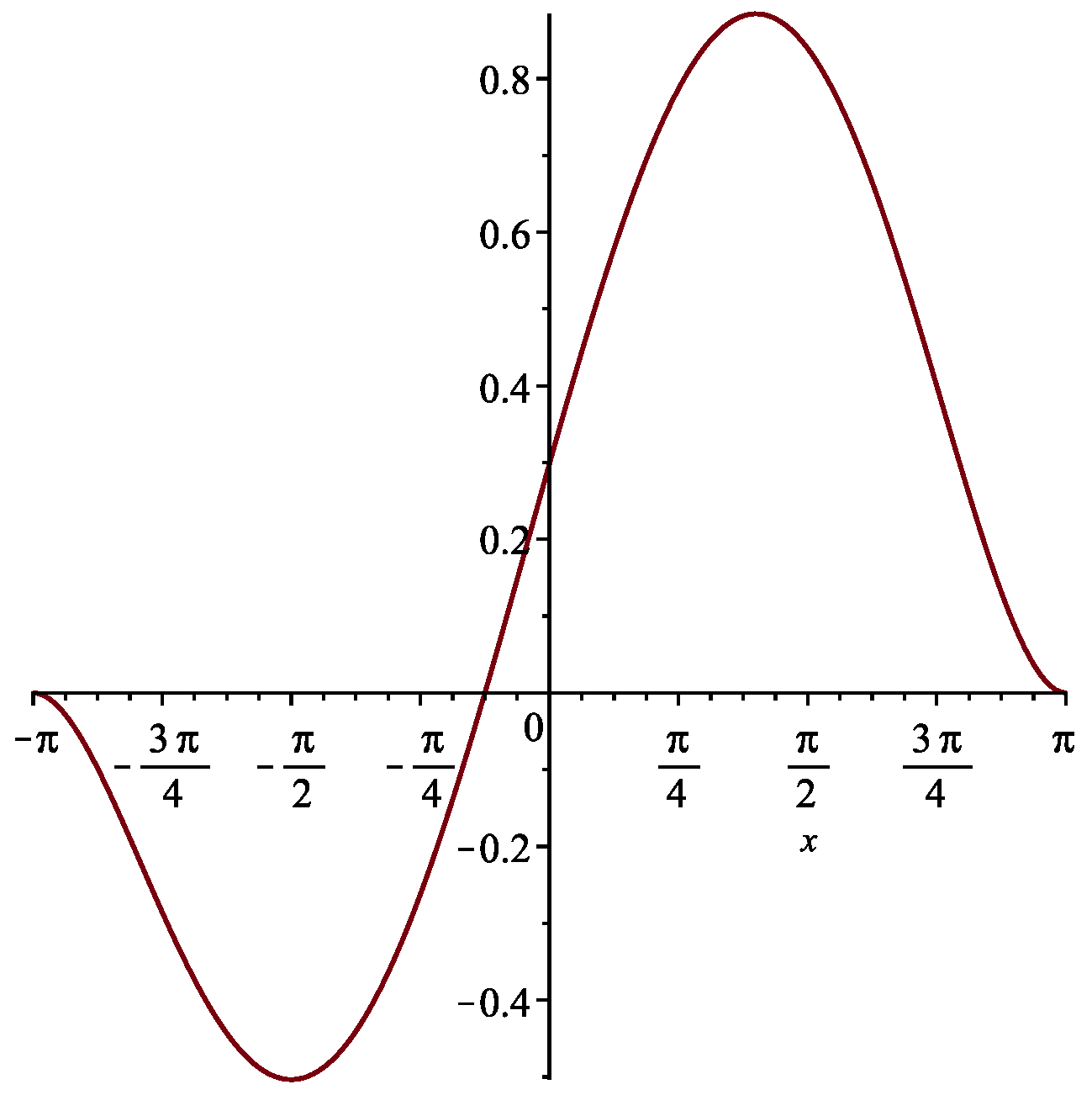 Entropy 24 00261 g002 Entropy 24 00261 g002