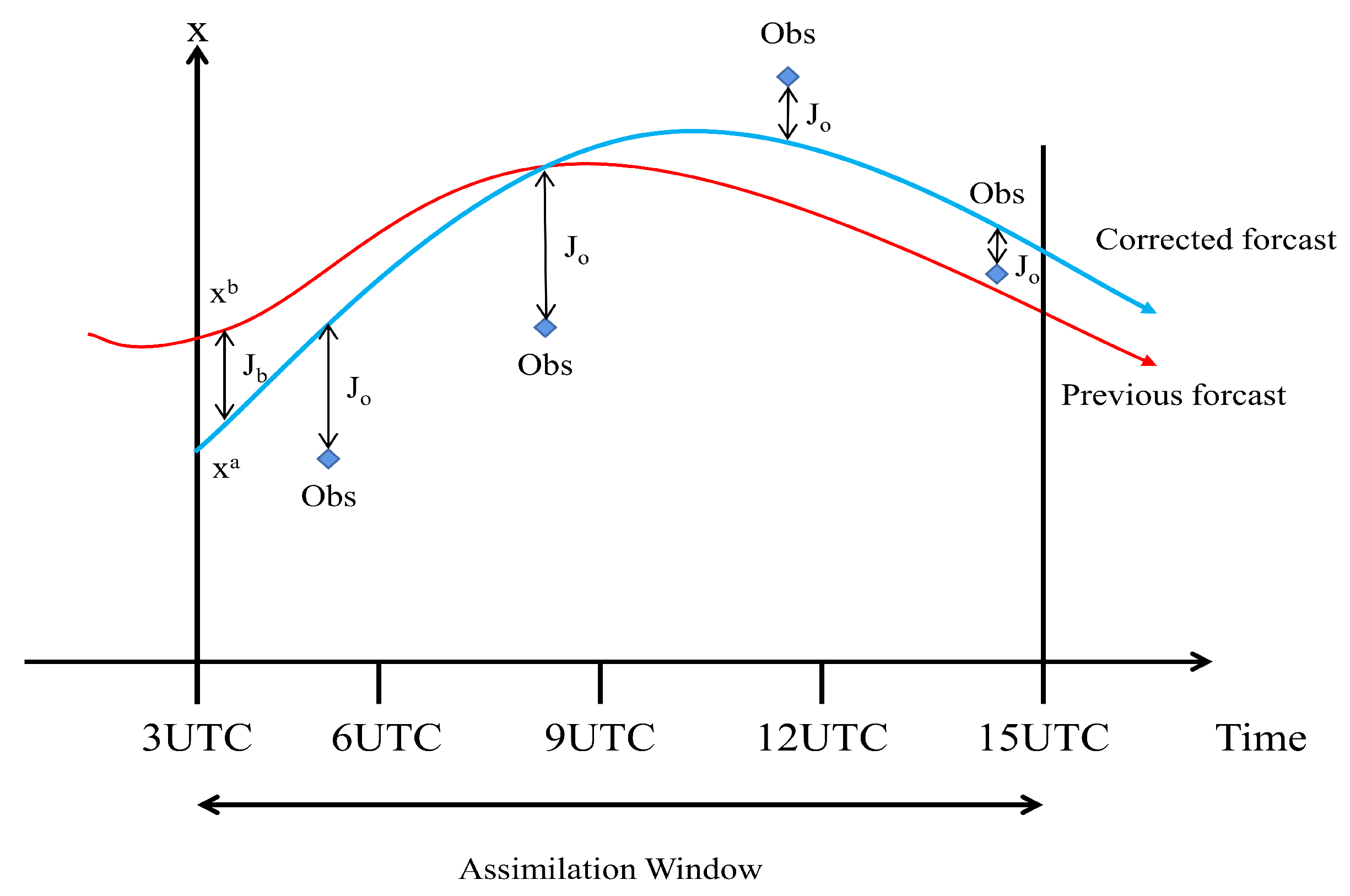 Entropy 24 00264 g001 550