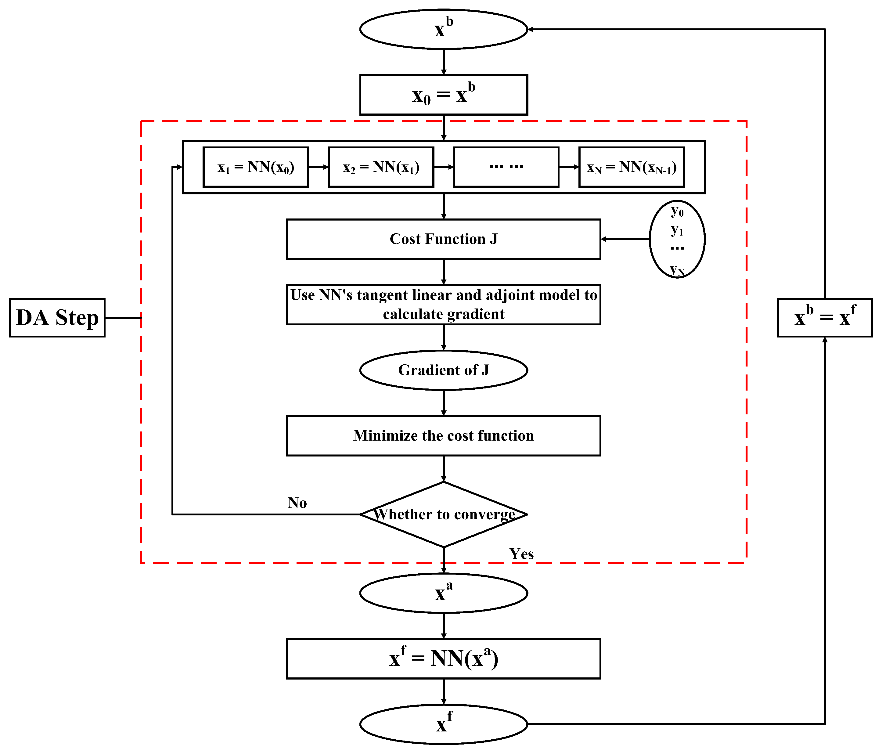 Entropy 24 00264 g003 550